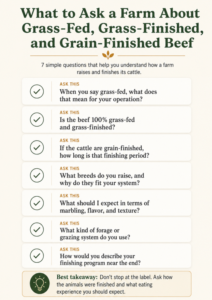 Infographic listing key questions buyers should ask a farm about beef finishing methods, forage systems, breed choice, and expected eating quality.